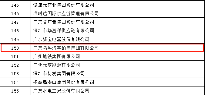 开门红丨江南网页版登录入口-江南(中国)荣登广东企业500强等三大榜单(图2)