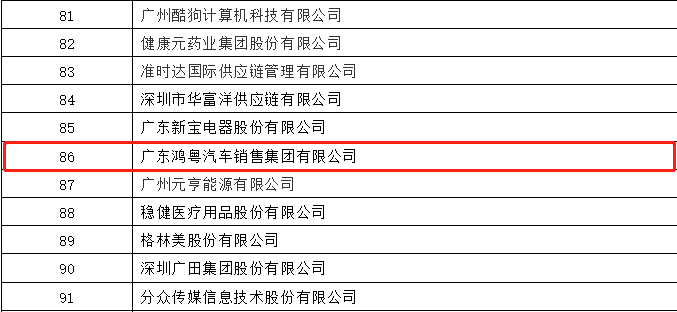 开门红丨江南网页版登录入口-江南(中国)荣登广东企业500强等三大榜单(图3)