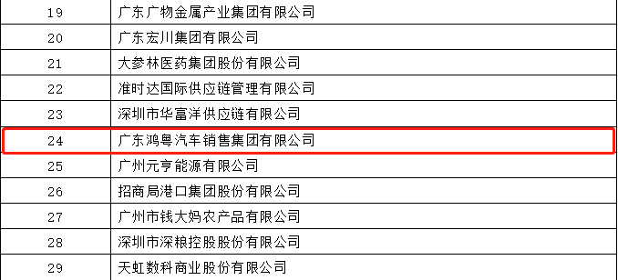 开门红丨江南网页版登录入口-江南(中国)荣登广东企业500强等三大榜单(图4)