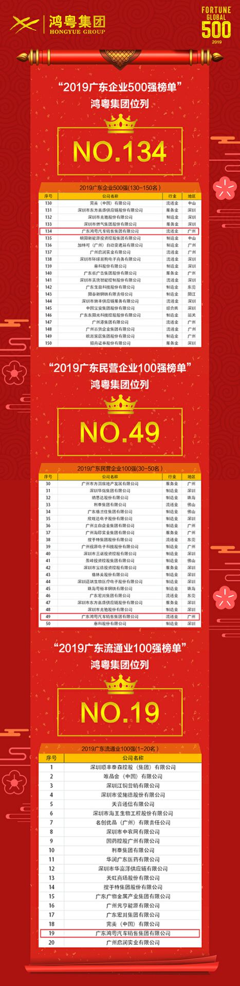 喜讯!江南网页版登录入口-江南(中国)上榜广东企业500强等三大榜单(图4) 喜讯!江南网页版登录入口-江南(中国)上榜广东企业500强等三大榜单(图4)