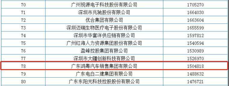 喜报丨江南网页版登录入口-江南(中国)荣获2020广东省民营企业百强(图2)